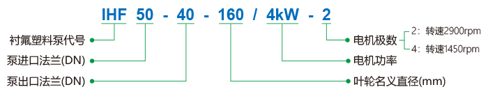 IHF_model