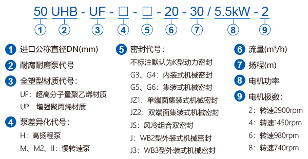 UHB-UF_model