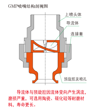 GMP煙氣脫硫?qū)Ｓ脟娮旖Y構剖視圖